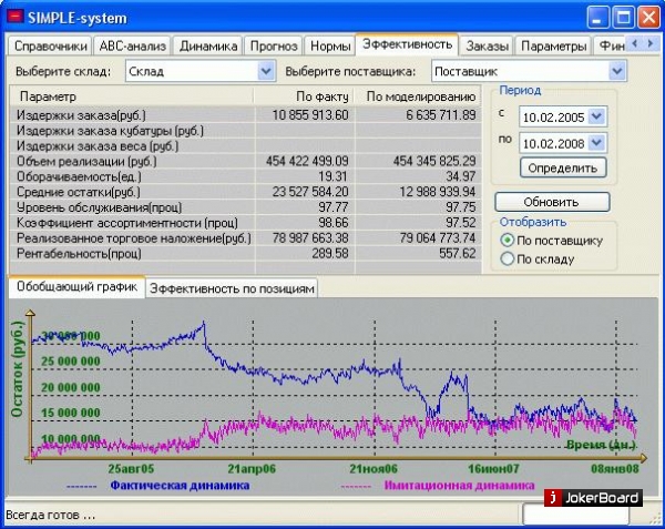 SIMPLE-система автозакупки товара для максимума  рентабельности торговли